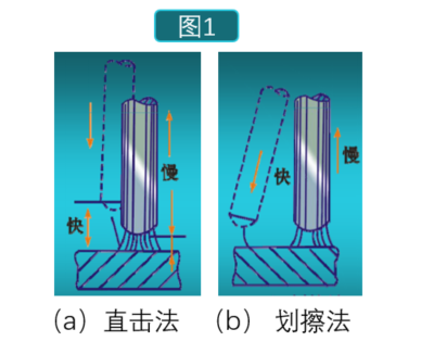 鈑金焊接工藝