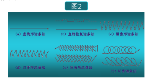 鈑金焊接工藝