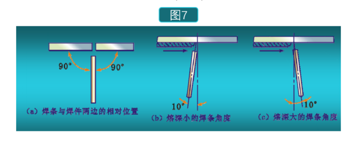 鈑金焊接技術